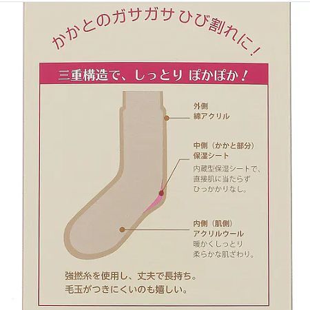 画像4: エトワール海渡 履くだけかんたん 三重構造 秋冬用かかとケア靴下 箱入り《22〜24cm、8色》 (4)